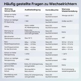 Micro Omvormer 800W voor Zonnepanelen - 34% Korting