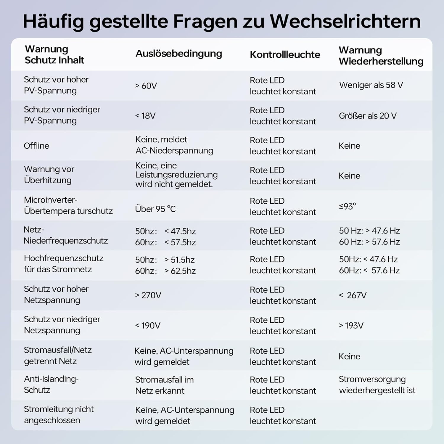 Micro Omvormer 800W voor Zonnepanelen - 34% Korting