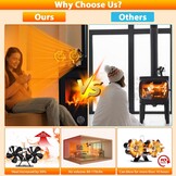 Haardventilator met 10 bladen | Dubbele motor | 33% Korting