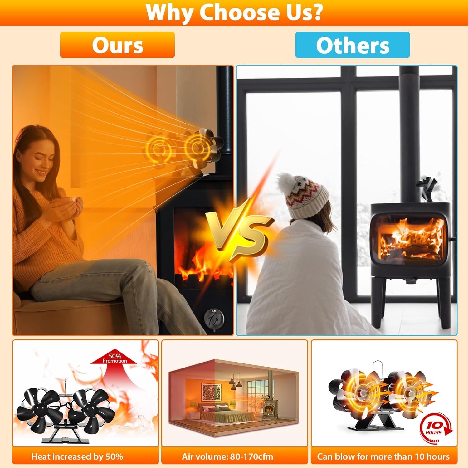 Haardventilator met 10 bladen | Dubbele motor | 33% Korting
