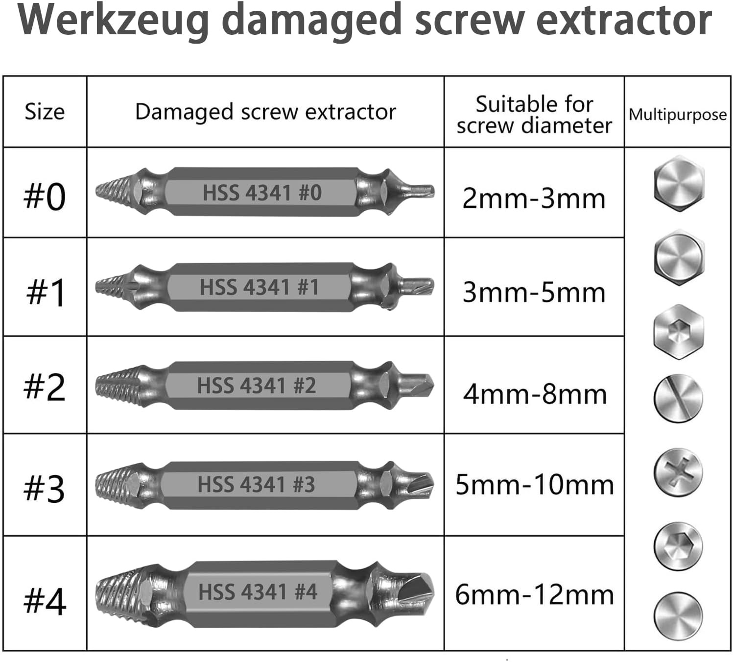 Schroefuitdraaierset 5-delig - HSS Staal - 25% Korting