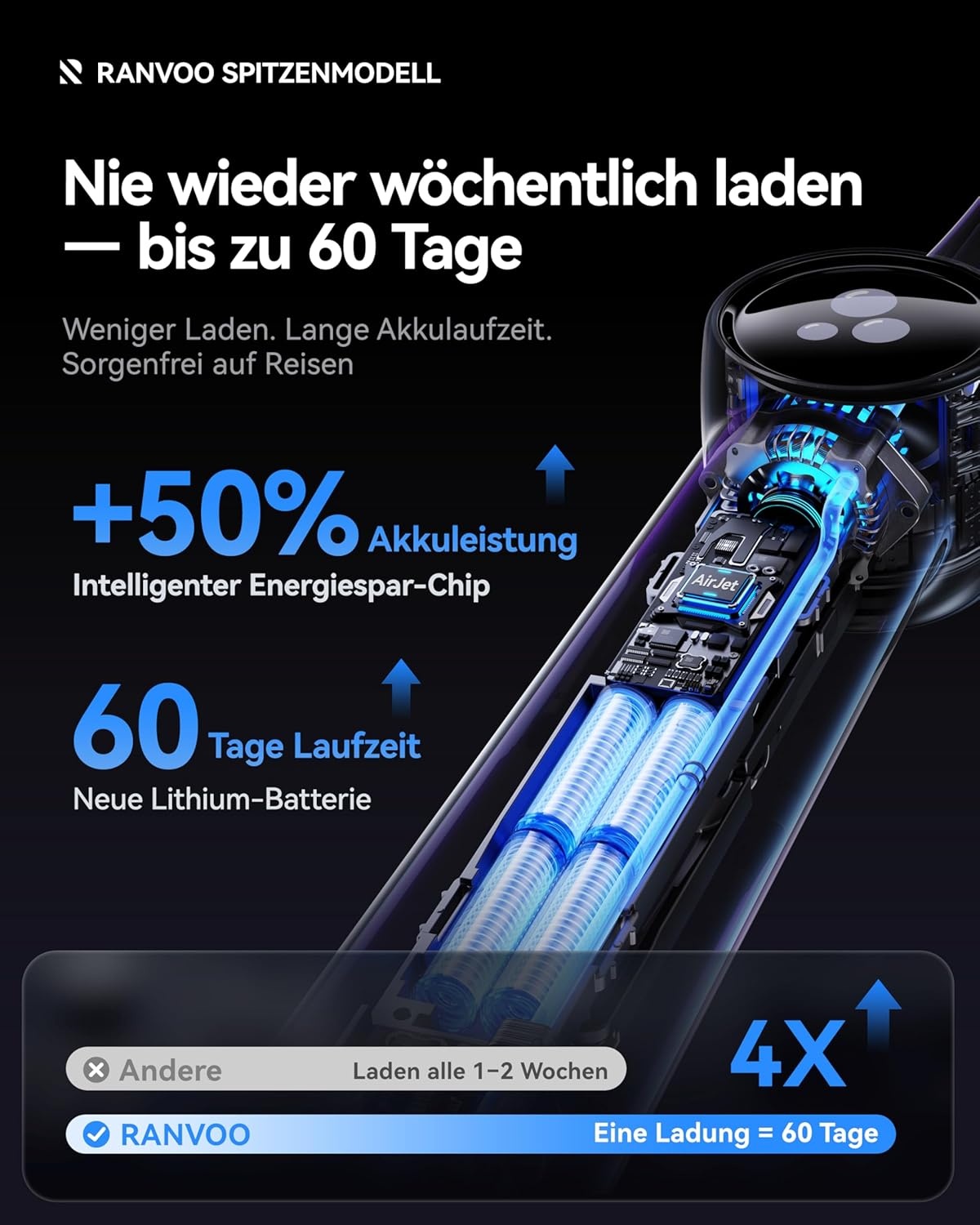 Elektrische Sonische Tandenborstel - 79% Korting