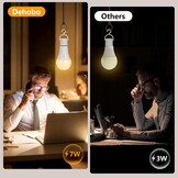 2x E27 LED Lamp 7W Dimbaar, 3 Kleuren & Timer - 28% Korting