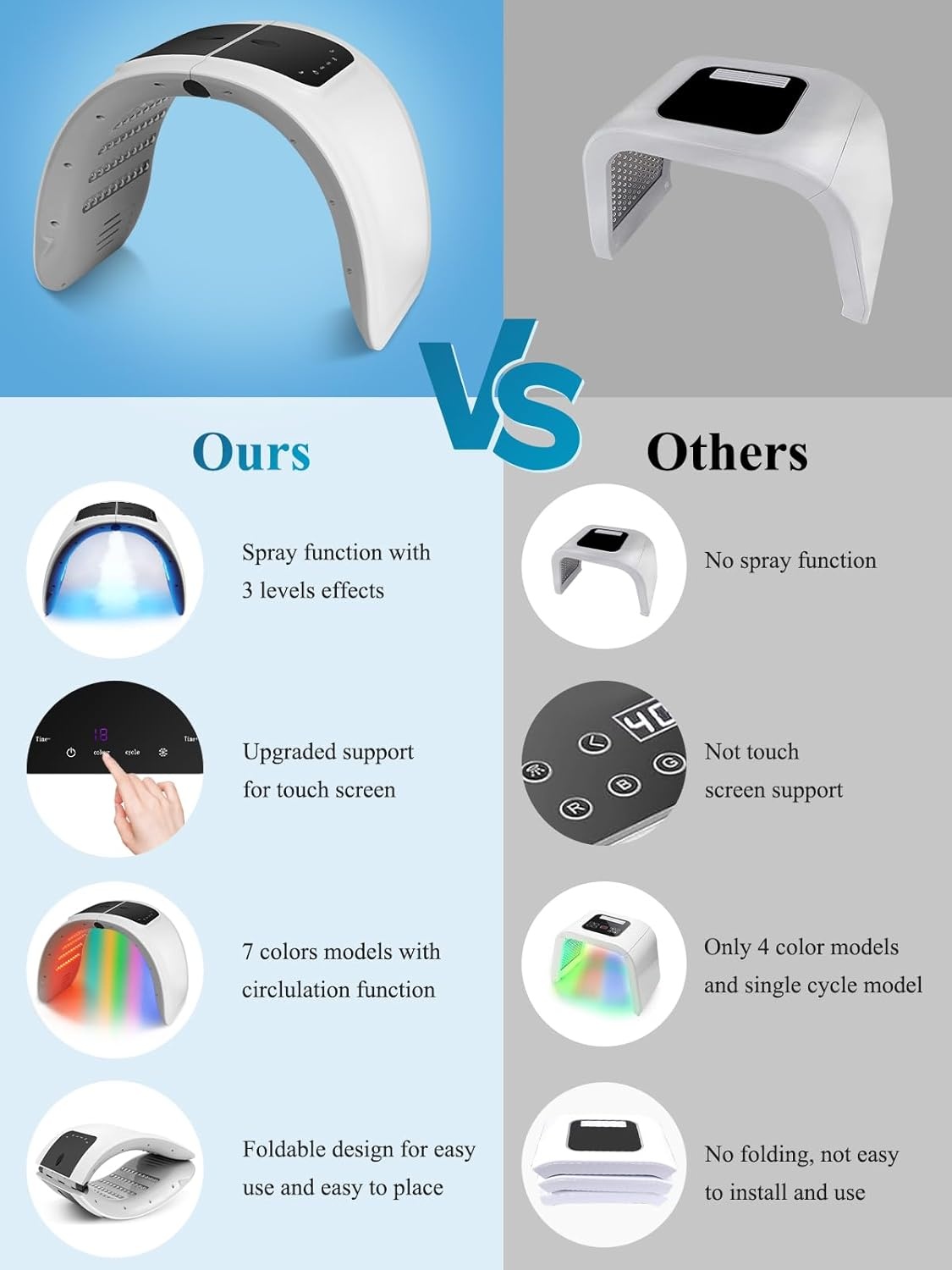 LED Gezichtsmasker Huidverjonging - 7 Kleuren & Sprayfunctie - 29% Korting!