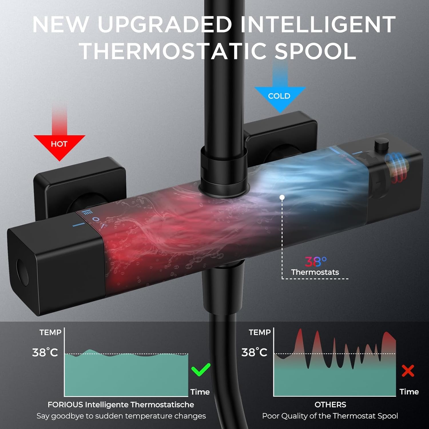 Mat Zwarte Thermostaat Doucheset - 30% Korting