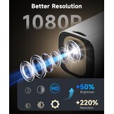 Mini Projector HY310: Draagbare Thuisbioscoop met 1080p & 4K Ondersteuning (-34%)