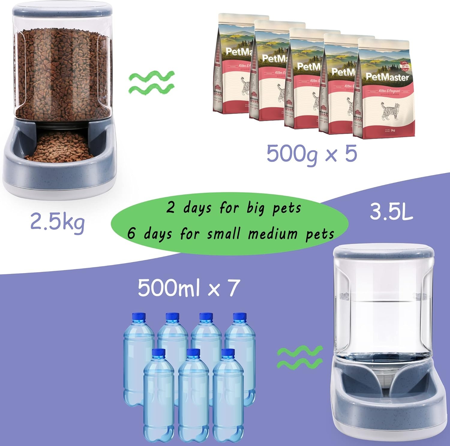 2-in-1 Voer- & Waterdispenser 3,8L Grijs - Nu 28% Korting!