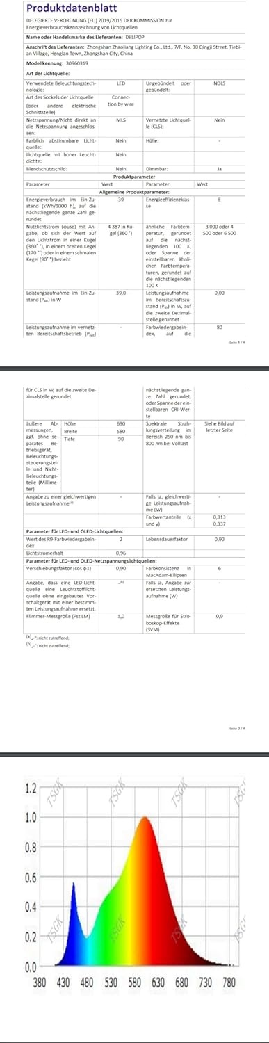 Dimbare Goudkleurige LED Plafondlamp 40W met Afstandsbediening - 34% Korting
