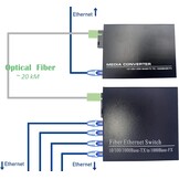 Ethernet naar Glasvezel Converter Set (2 stuks) - 34% Korting!