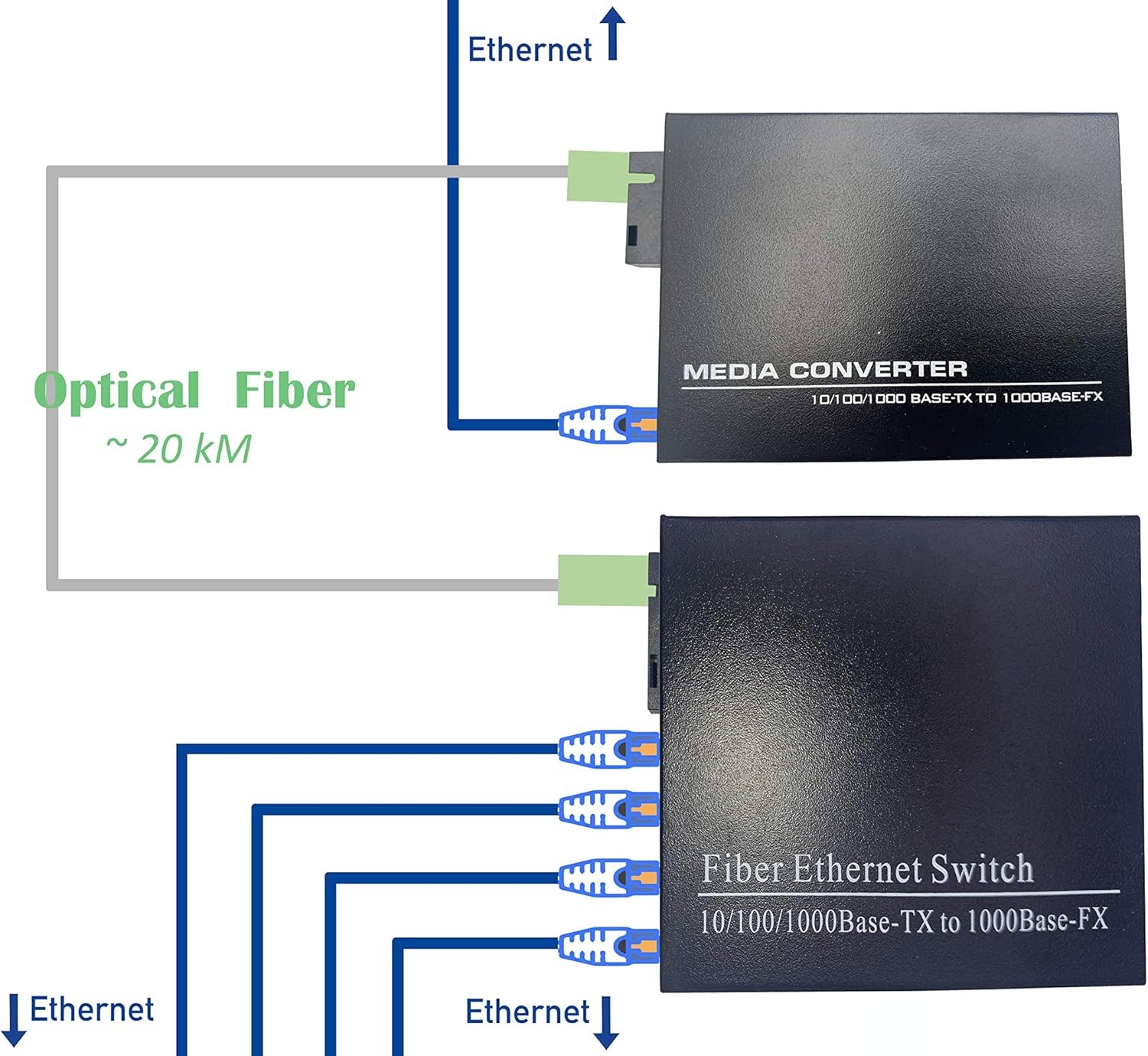 Ethernet naar Glasvezel Converter Set (2 stuks) - 34% Korting!