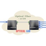 Ethernet naar Glasvezel Converter Set (2 stuks) - 34% Korting!