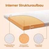 Matrastopper 180x200cm met Koperionen | 10cm dik | H3/H4 | Anti-allergisch