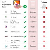 Hoes met Bluetooth Toetsenbord voor iPad 10,2" (9/8/7 Gen) - Roze Goud (29% Korting)