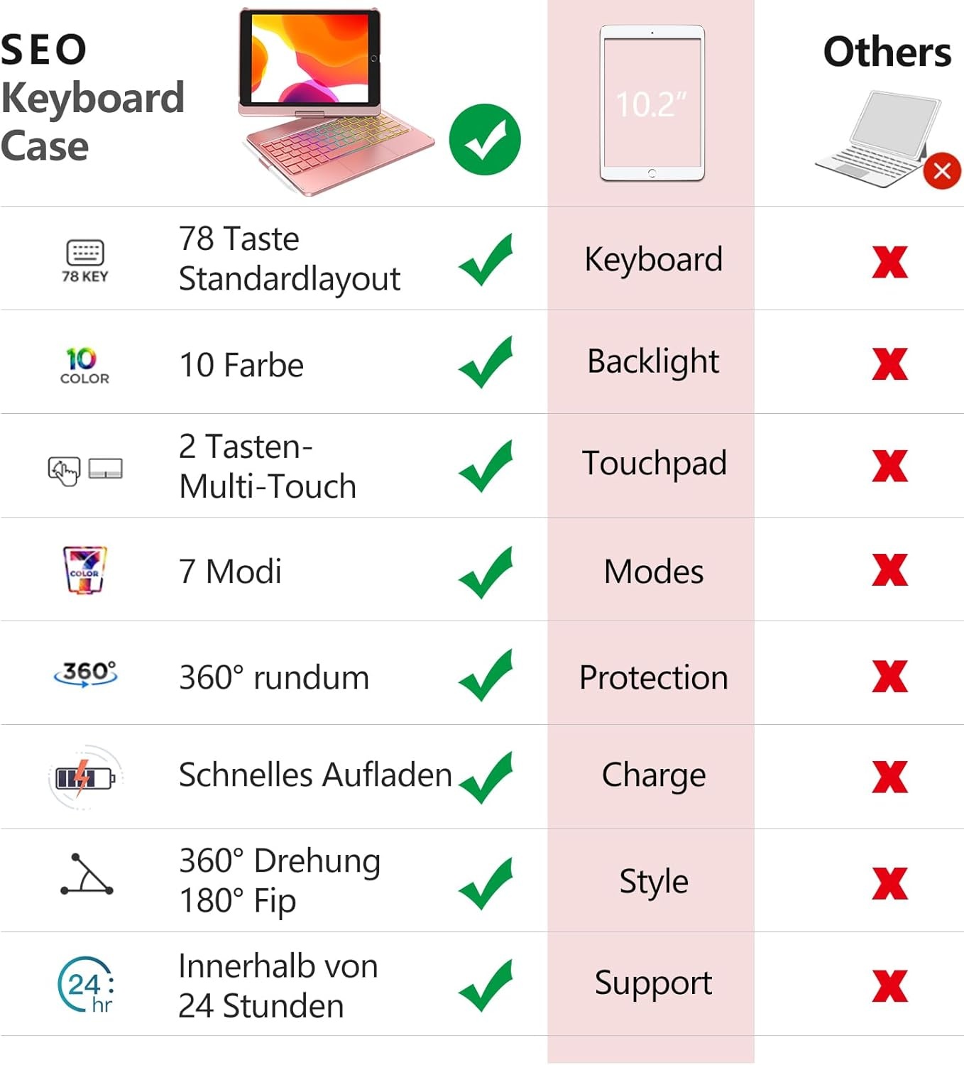 Hoes met Bluetooth Toetsenbord voor iPad 10,2" (9/8/7 Gen) - Roze Goud (29% Korting)