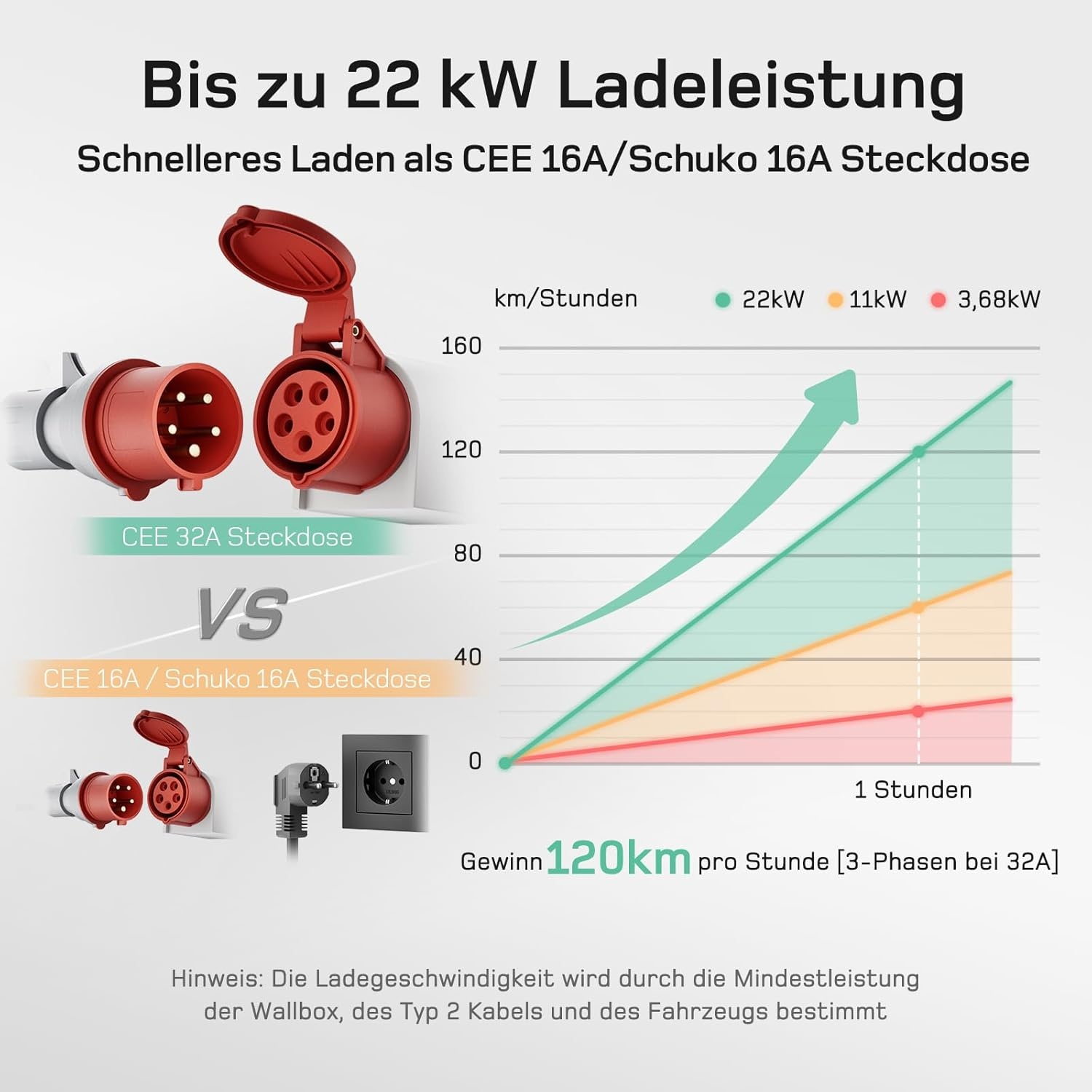 Mobiele Wallbox EV Lader 22kW Type 2 | 60% Korting