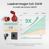 Mobiele EV Wallbox 11kW - CEE 16A Plug, Type 2 | 60% Korting