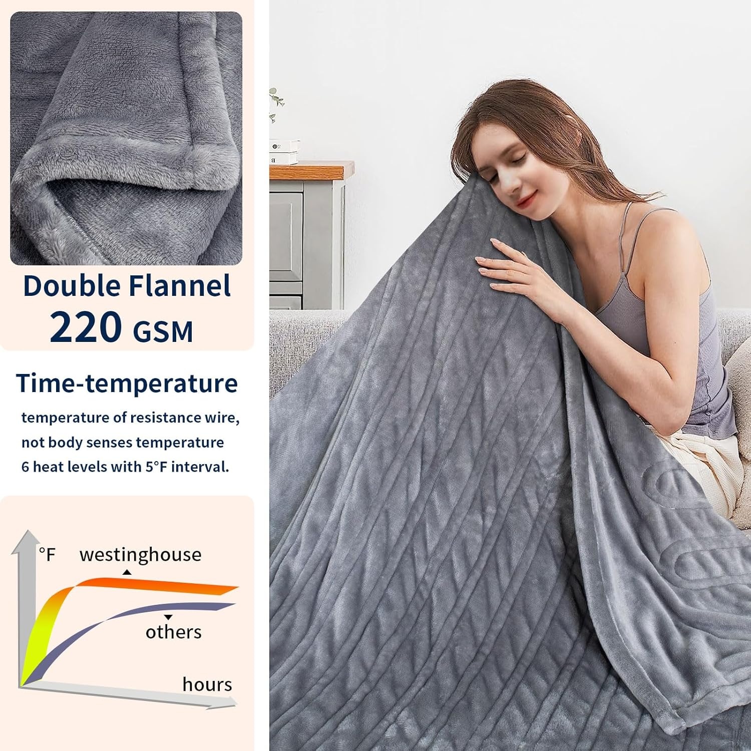 Elektrische Deken Grijs Fleece 180x150cm - 34% Korting