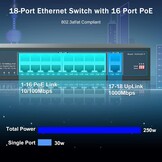 18-poorts PoE+ Switch: 16x 100Mbps, 2x Gigabit, 250W, Plug & Play