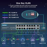 18-poorts PoE+ Switch: 16x 100Mbps, 2x Gigabit, 250W, Plug & Play