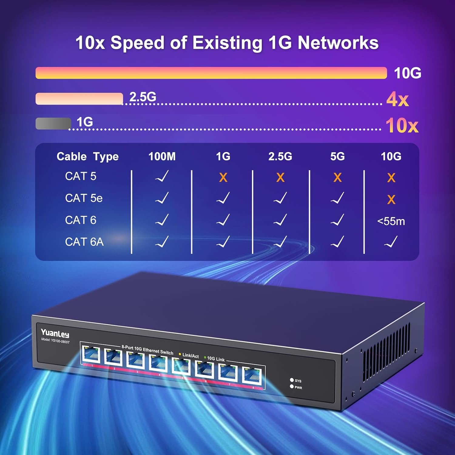 8-Poorts 10G Ethernet Switch - Snel & Betrouwbaar