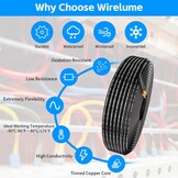 Elektrische Kabel 14AWG 4-aderig 9.14m - Ideaal voor LED Verlichting