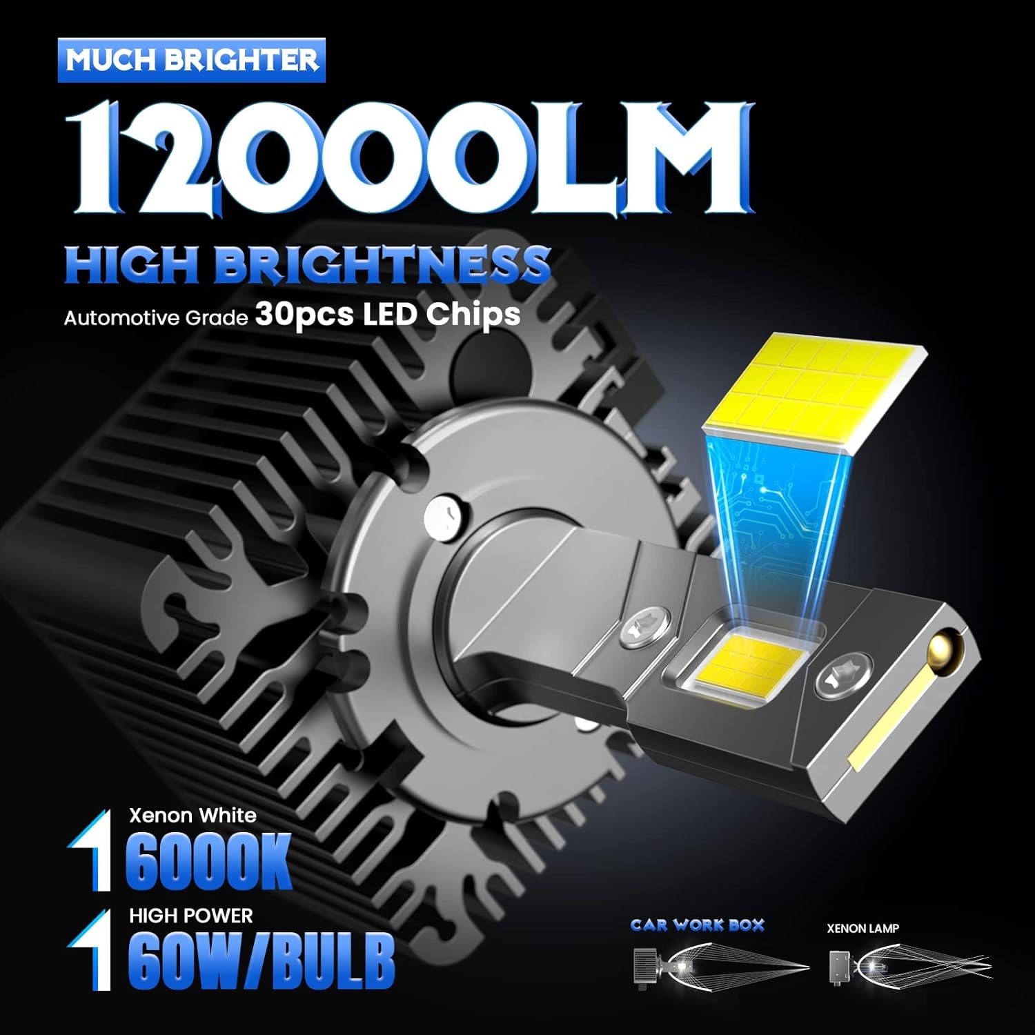 D1S LED Koplampen: 60W Xenon Vervanger met 29% Korting