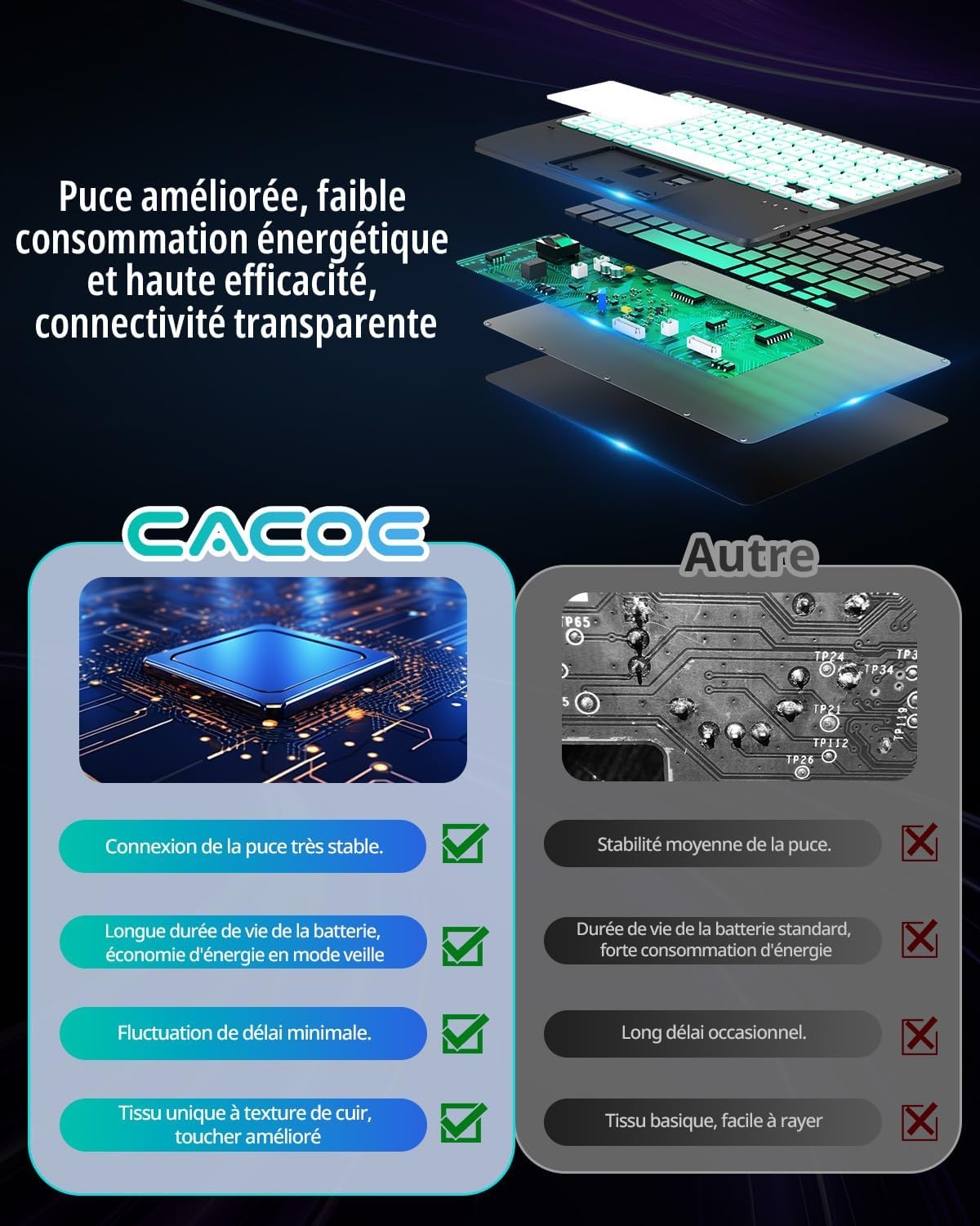 iPad 10e Gen Toetsenbordhoes met Touchpad & 7-Kleuren Verlichting (AZERTY) - 76% Korting