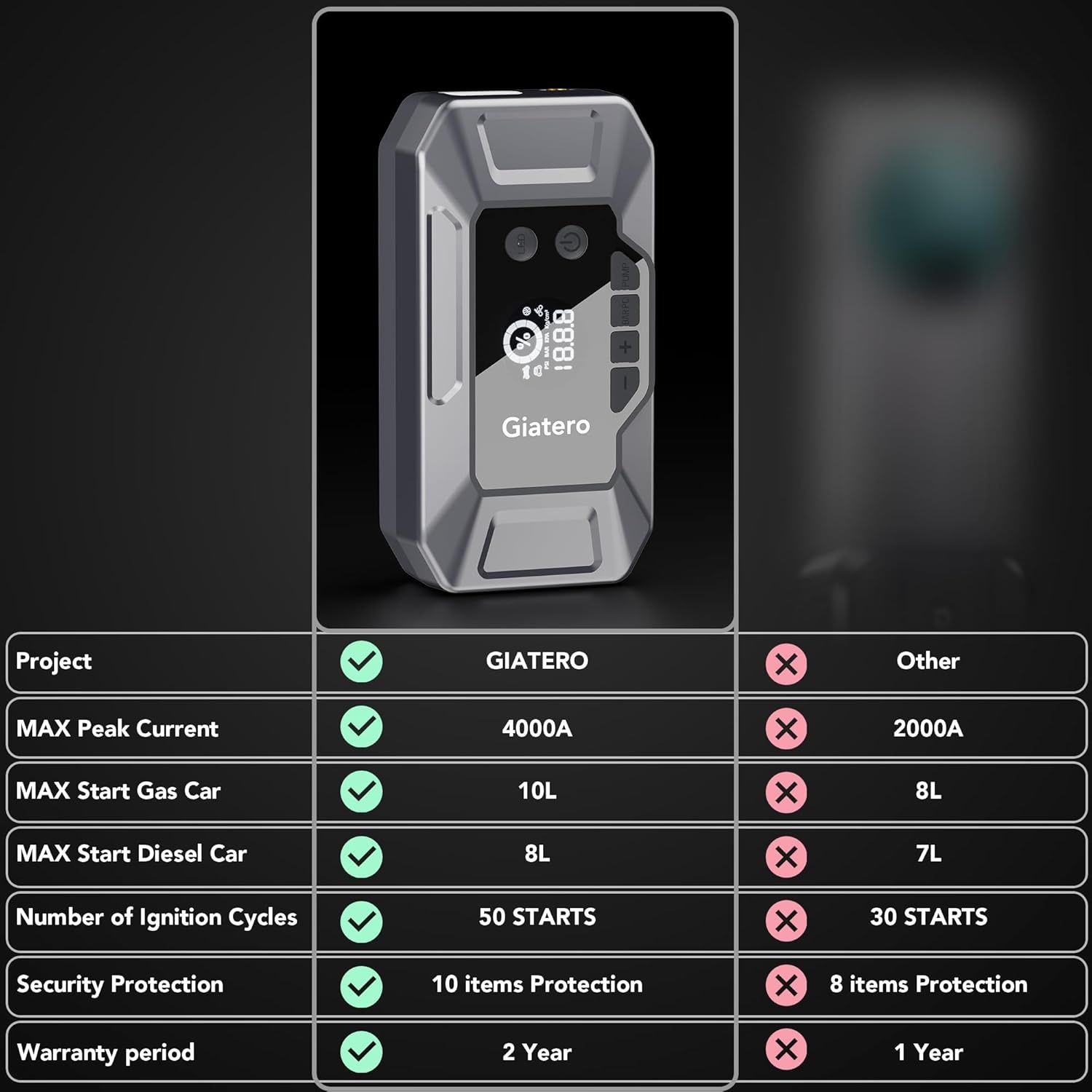 Auto Startbooster met Compressor: 4000A, 16000mAh | 29% Korting