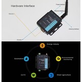 Serieel naar WiFi Ethernet Converter - Industriële Automatisering met Korting