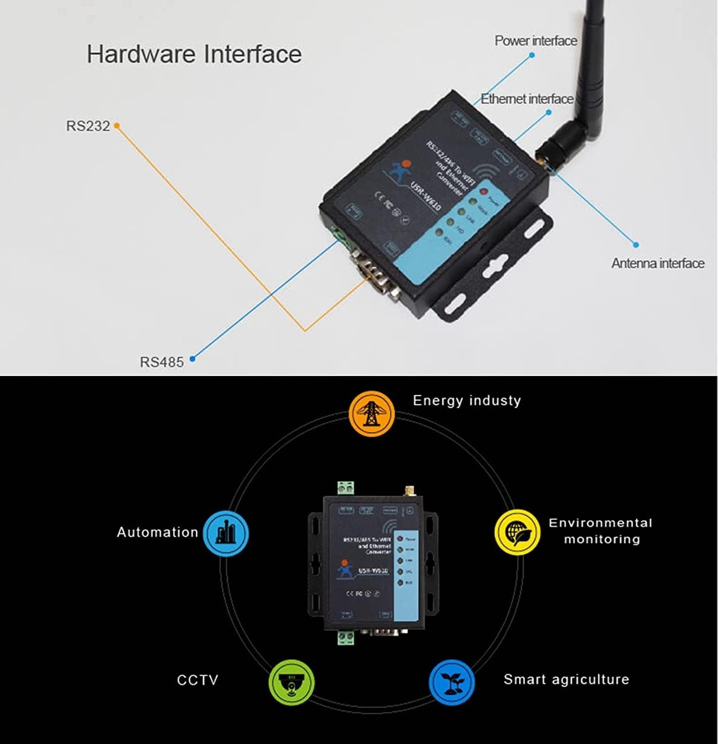 Serieel naar WiFi Ethernet Converter - Industriële Automatisering met Korting