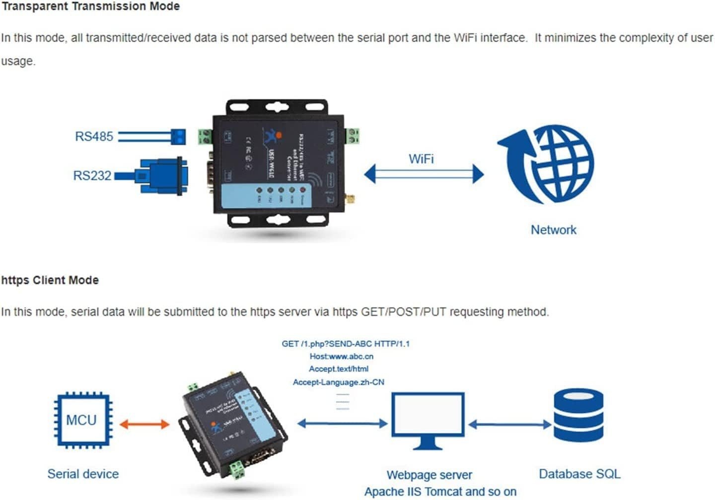 Serieel naar WiFi Ethernet Converter - Industriële Automatisering met Korting