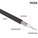 Coaxkabel set 30cm RG58 | 2x PL-259 | 50 Ohm | 73% korting