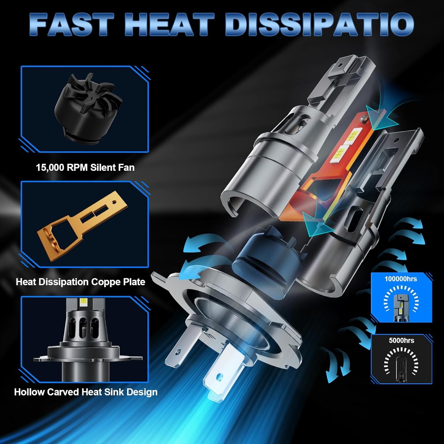H4 LED Koplamp Ombouwset - 120W, 28000lm, Koudwit - 29% Korting