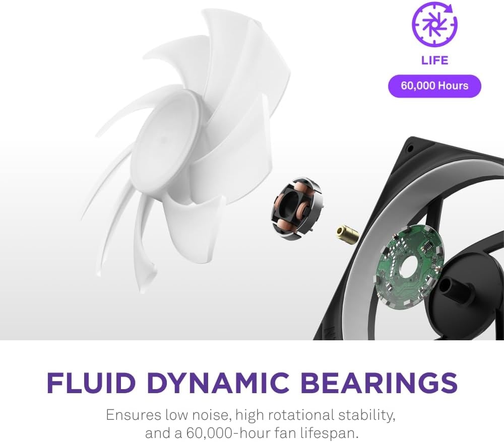 360mm Behuizingsventilator Unit met 3x RGB Fans - 29% Korting