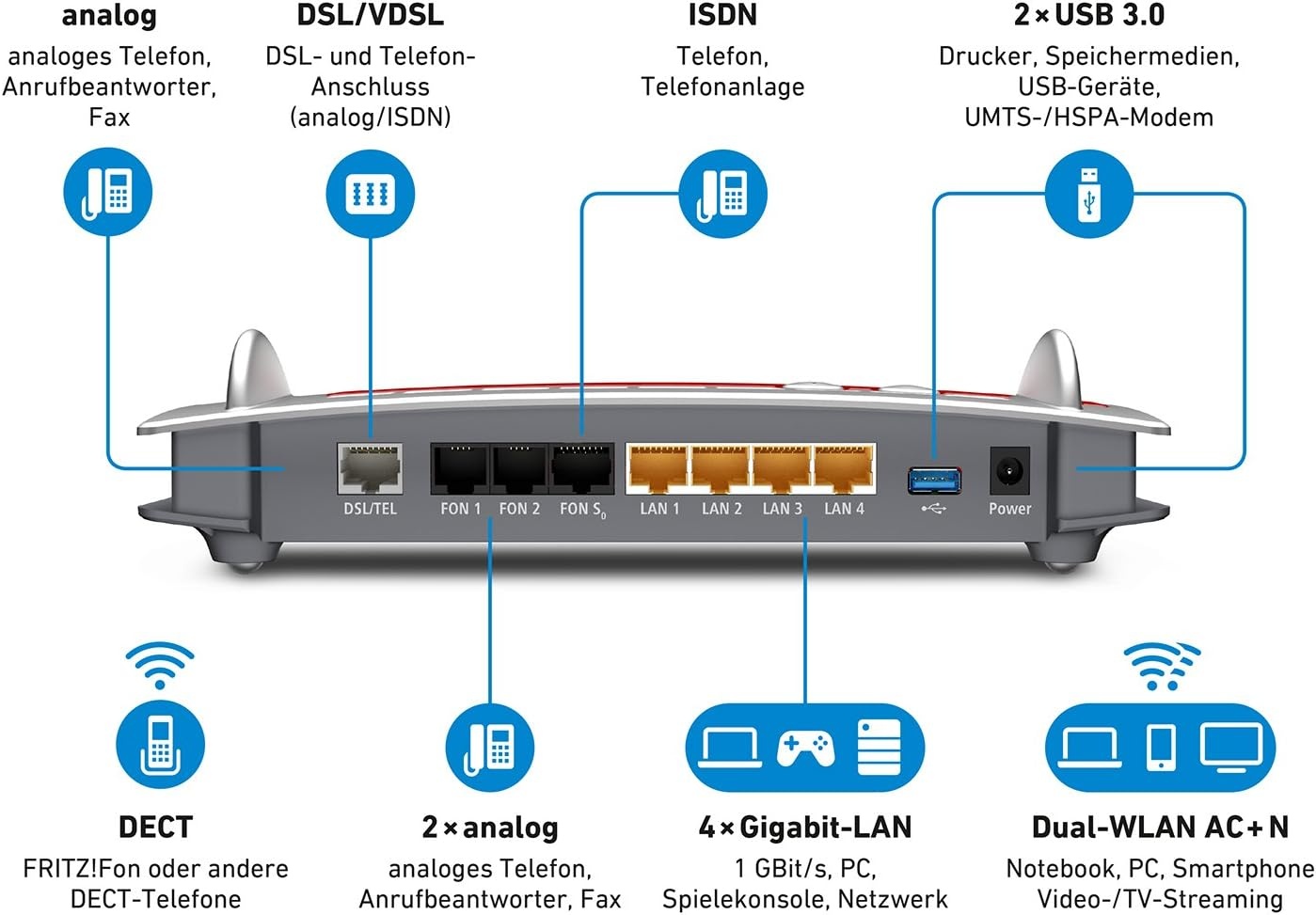 FRITZ!Box 7490 Router: Mesh WiFi, VDSL/ADSL, 30% Korting