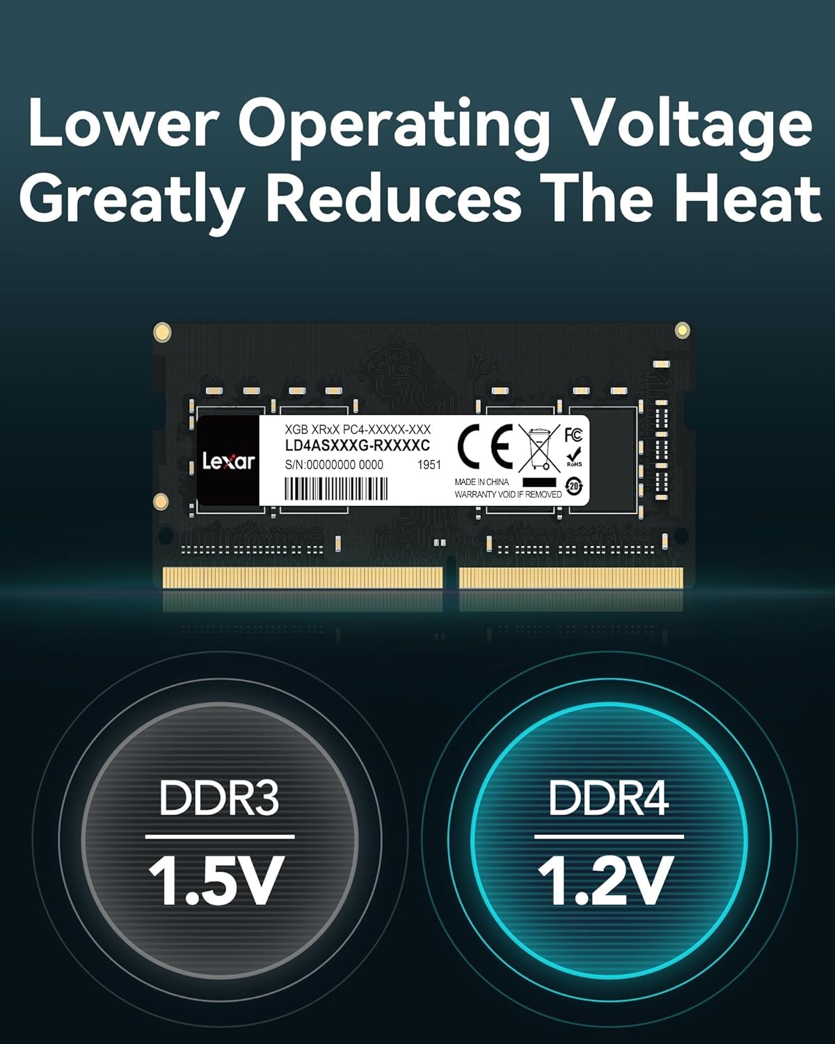 Laptopgeheugen SODIMM 8GB DDR4 3200 MHz - 29% Korting!