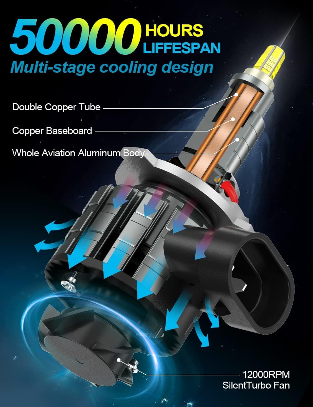 LED Autolampen H11/H8/H9 80W Wit met 29% Korting