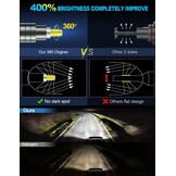 LED Autolampen H11/H8/H9 80W Wit met 29% Korting