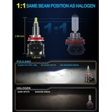 LED Autolampen H11/H8/H9 80W Wit met 29% Korting