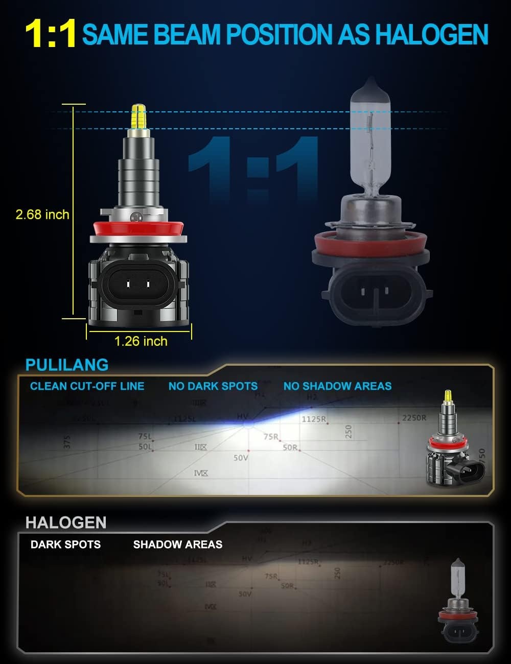 LED Autolampen H11/H8/H9 80W Wit met 29% Korting