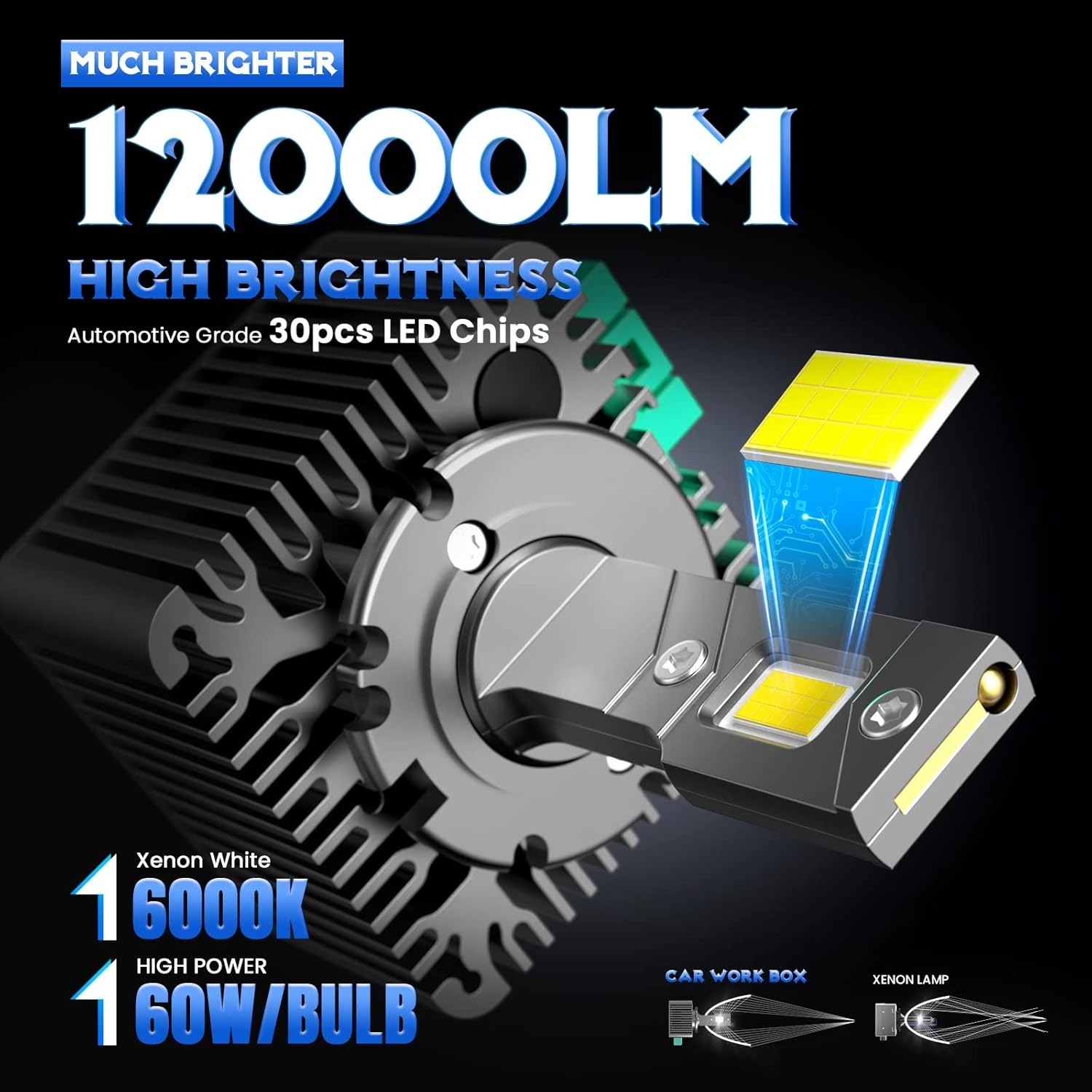 D3S LED Koplampen: Directe Vervanging Xenon, 12000 Lumen, 6000K Wit