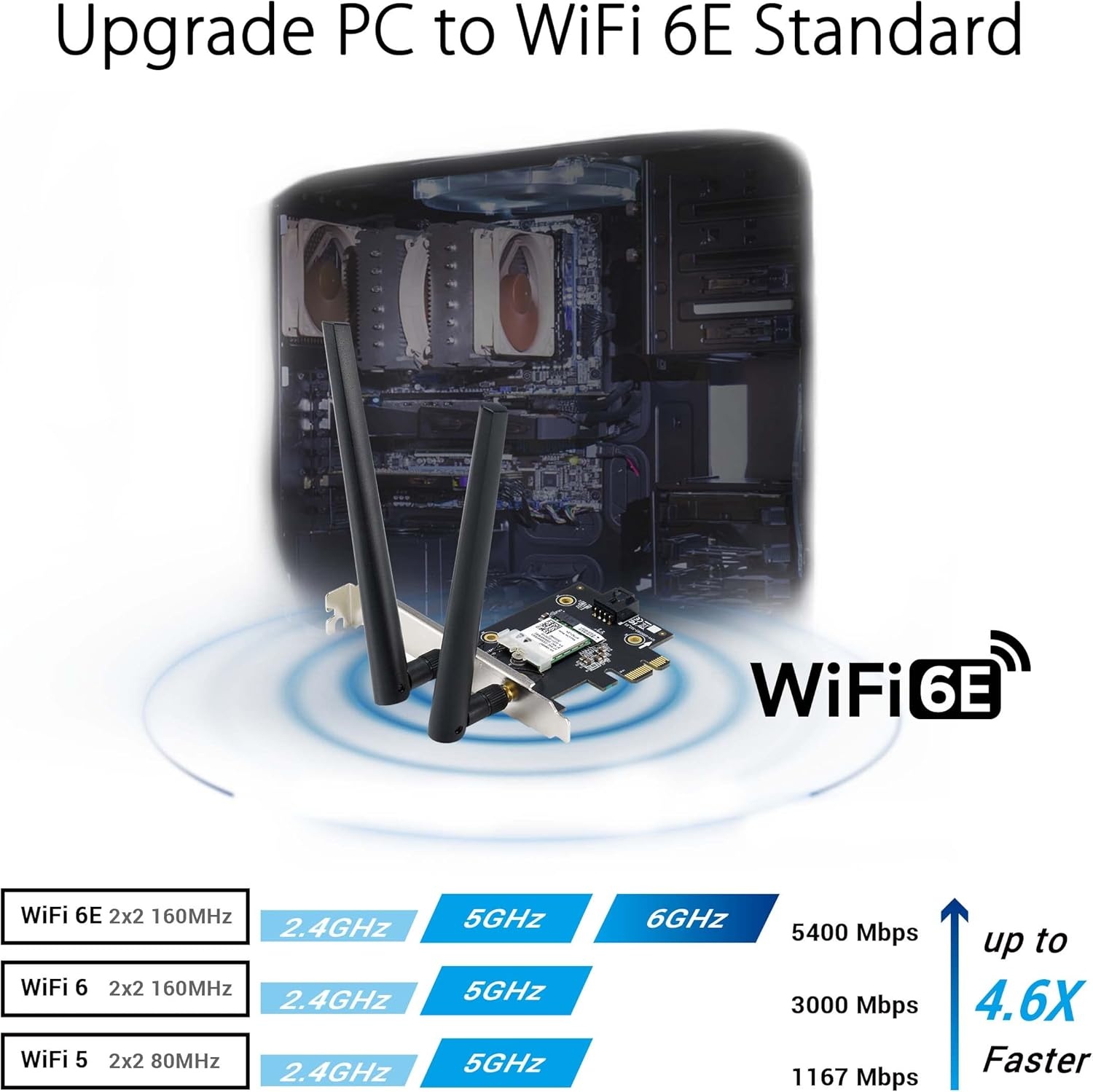 WiFi 6E PCE-AXE5400 met 6GHz & BT 5.2 - 28% Korting
