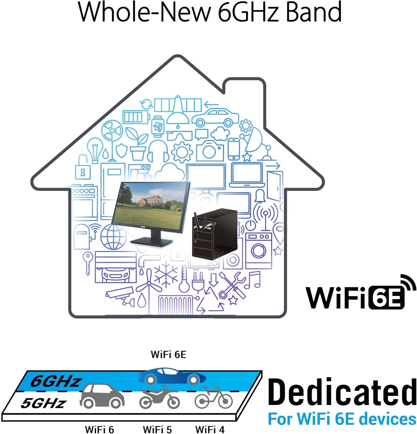 WiFi 6E PCE-AXE5400 met 6GHz & BT 5.2 - 28% Korting