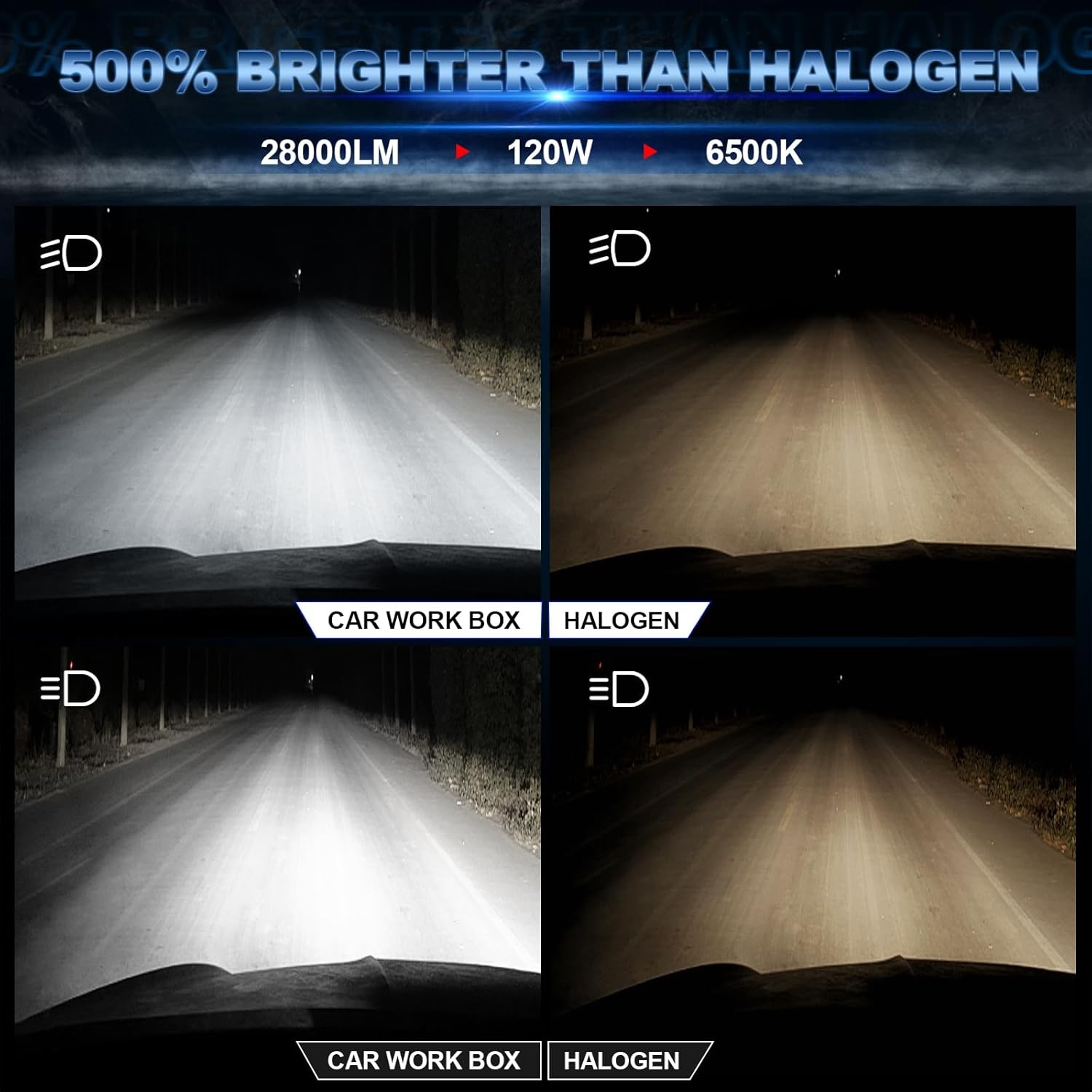 H4 LED Koplamp Set 9003/HB2 - 120W 28000lm - Koudwit 6500K - Canbus