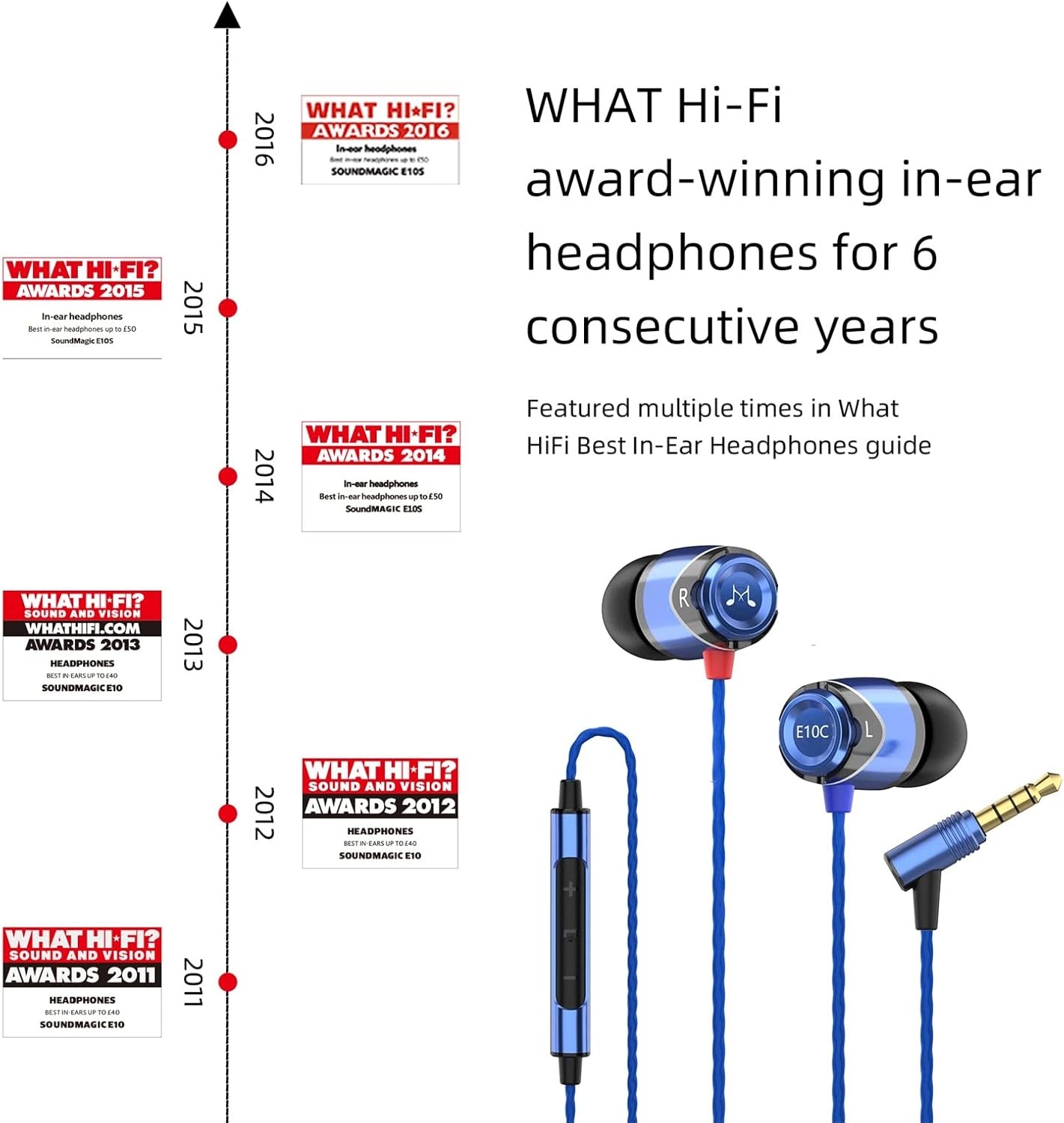 In-ear koptelefoon E10C met microfoon - 33% Korting