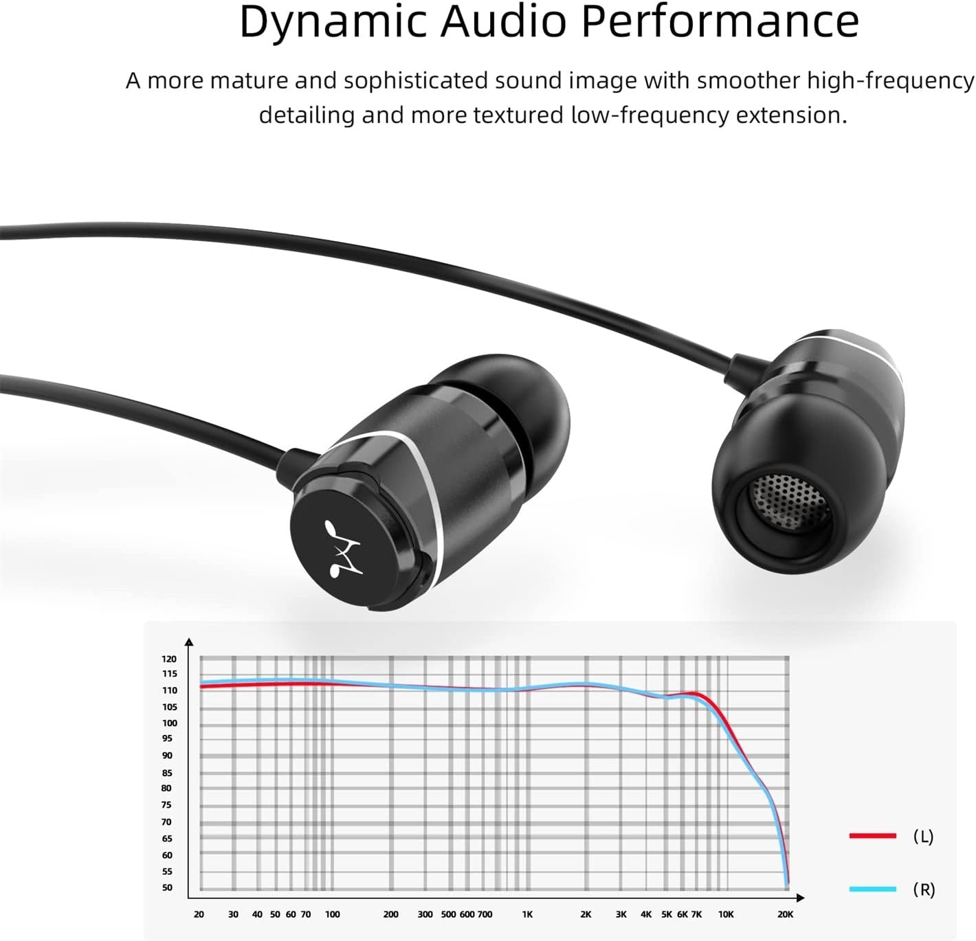 SoundMagic E11 bedrade oordopjes - Zwart - 29% Korting