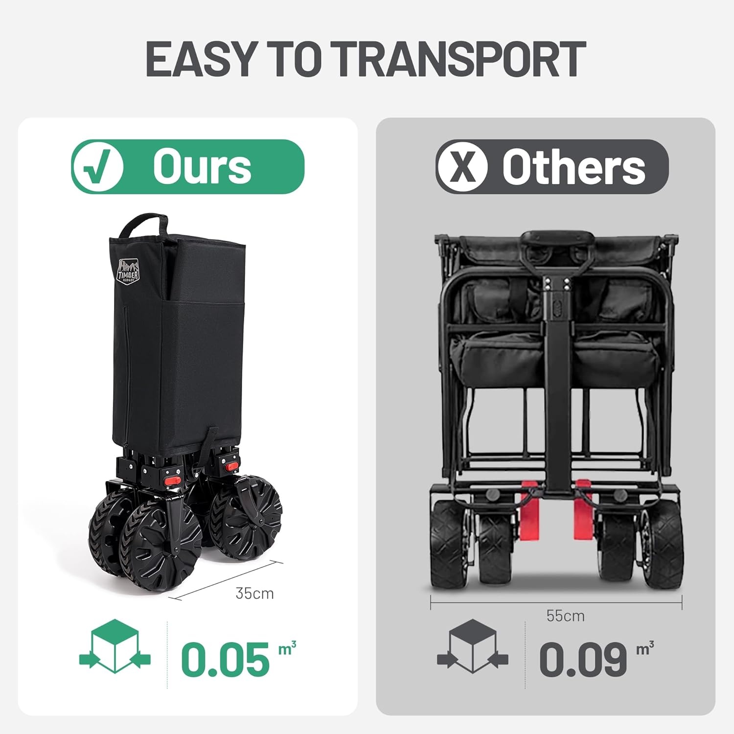 Inklapbare Trolley Zwart | 100kg Draagvermogen | Festivals & Kamperen | -34%
