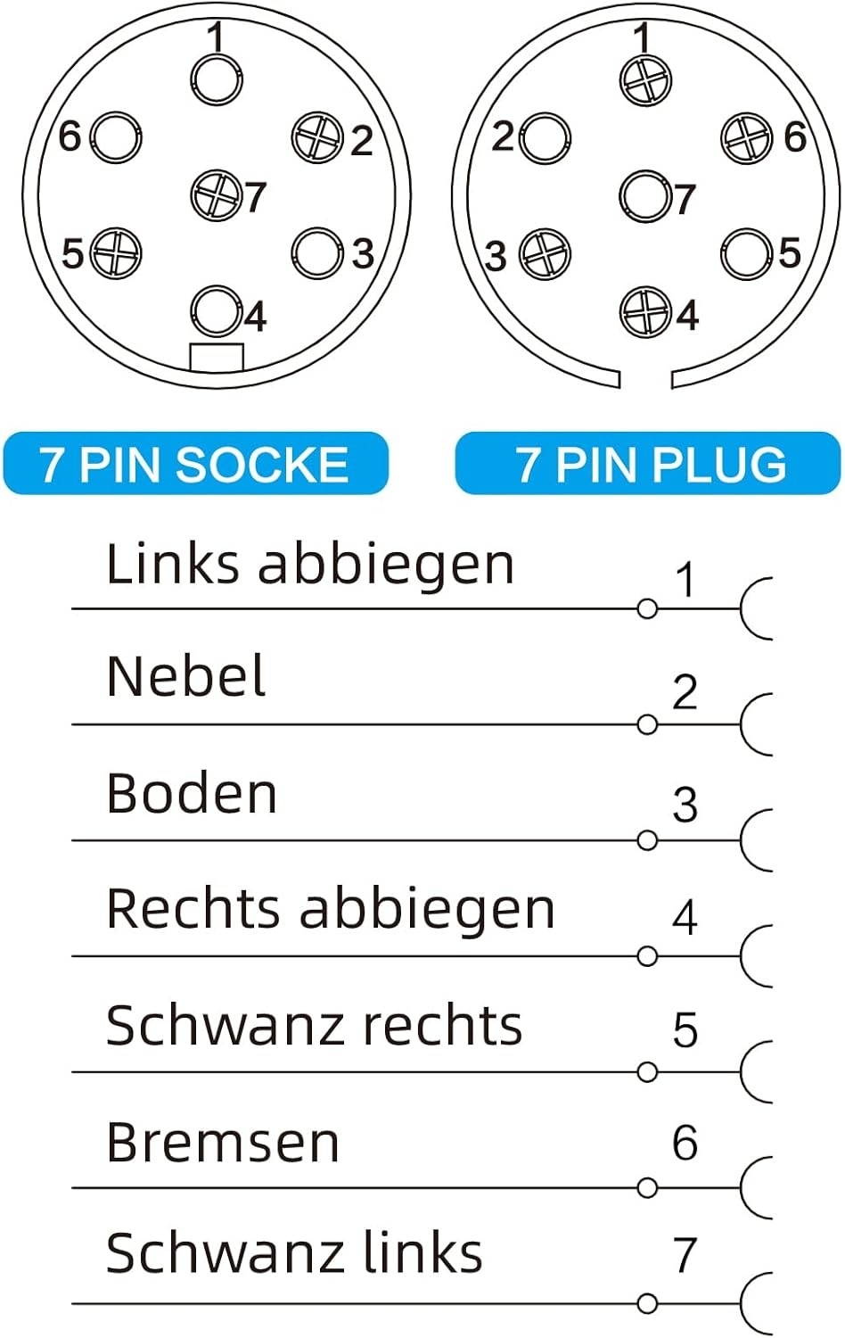 Aanhanger Verlengthsnoer 7-Polig 2m - 31% Korting