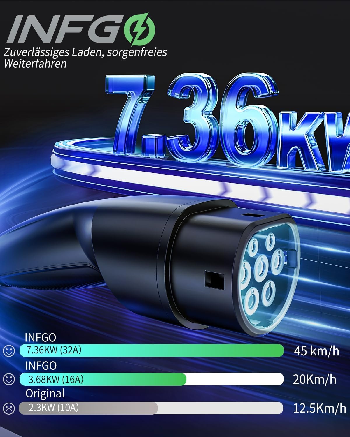 Mobile Wallbox 7,36kW [1-fase, 6,2m, 6-32A], EV-lader met instelbaar laadvermogen, timerfunctie, type 2 laadkabel CEE-stekker voor Model Y/3, ID.3, i4, EQB, e-tron enz., zwart
