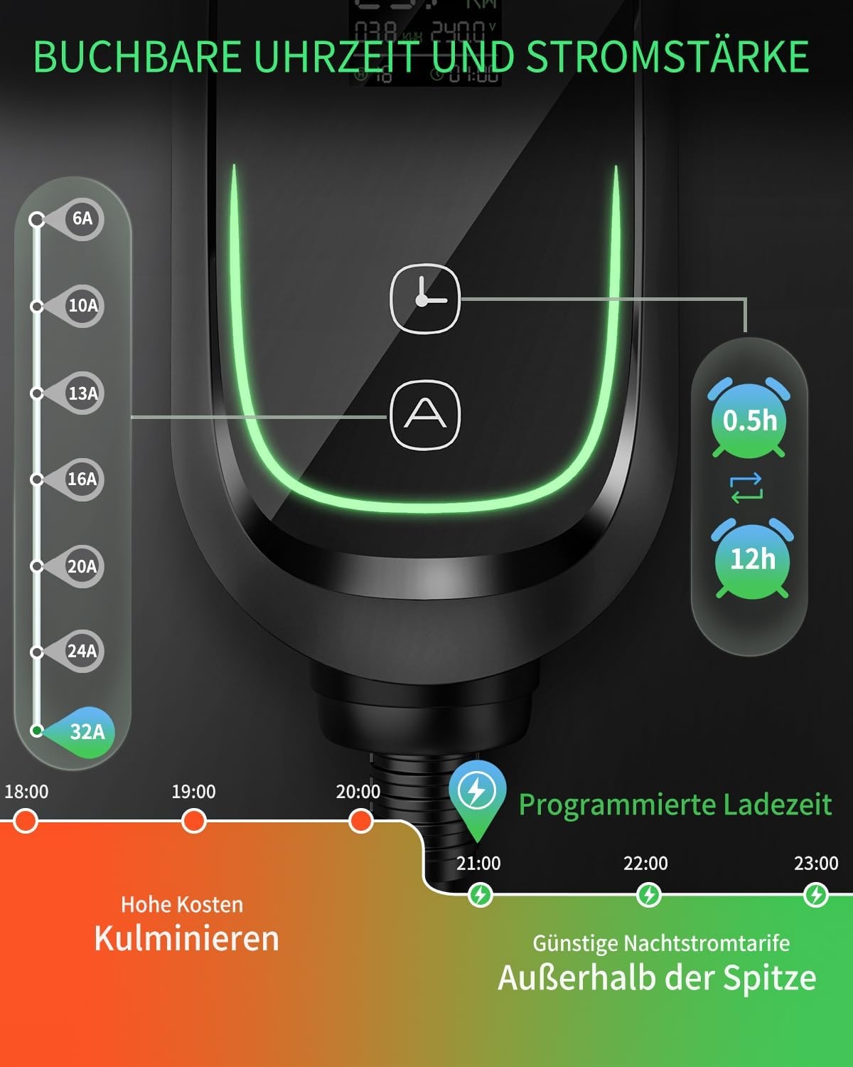 Mobile Wallbox 7,36kW [1-fase, 6,2m, 6-32A], EV-lader met instelbaar laadvermogen, timerfunctie, type 2 laadkabel CEE-stekker voor Model Y/3, ID.3, i4, EQB, e-tron enz., zwart